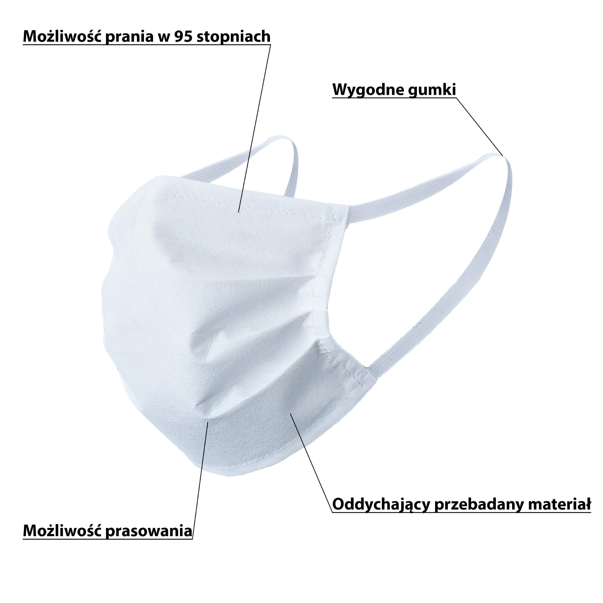 Infographie avec les avantages du Masque Protecteur Réutilisable